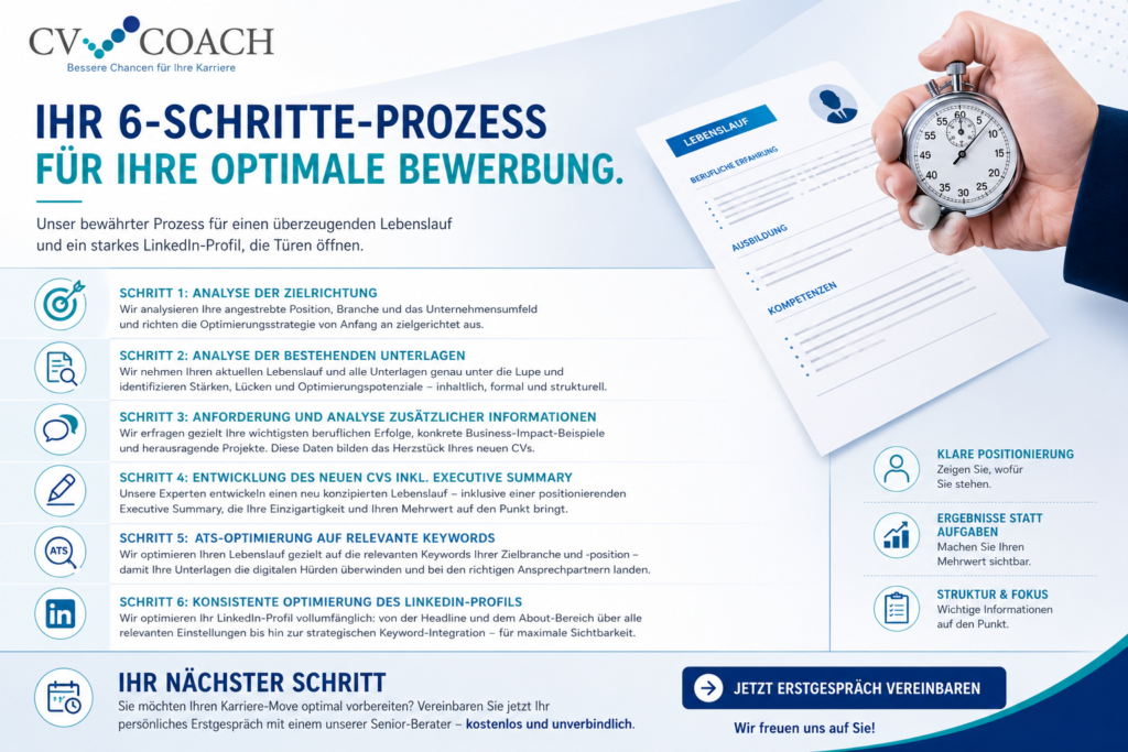 Ratgeber: 6 Schritte Lebenslauf Erstellung